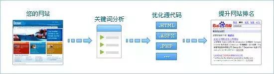 网络营销应该怎么做？这些网络营销策略你知道吗？