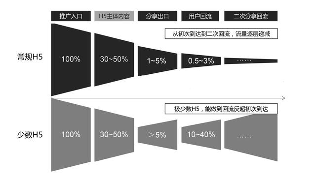 你真的懂数据分析吗？4个方面深入了解数据分析