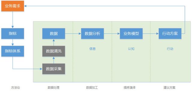 你真的懂数据分析吗？4个方面深入了解数据分析