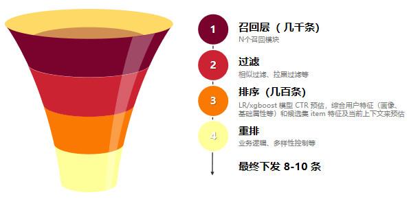 你真的懂数据分析吗？4个方面深入了解数据分析