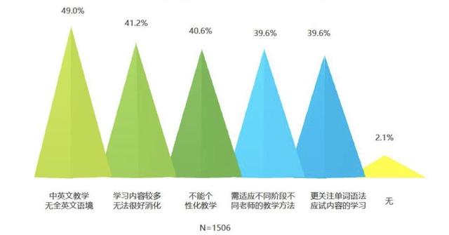 众多少儿英语品牌，缘何VIPKID成为独角兽？