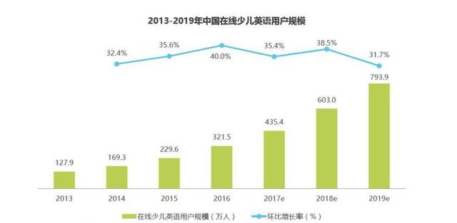 众多少儿英语品牌，缘何VIPKID成为独角兽？