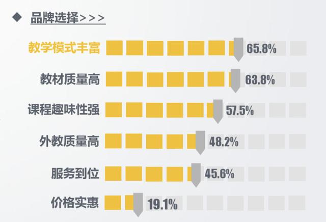 众多少儿英语品牌，缘何VIPKID成为独角兽？