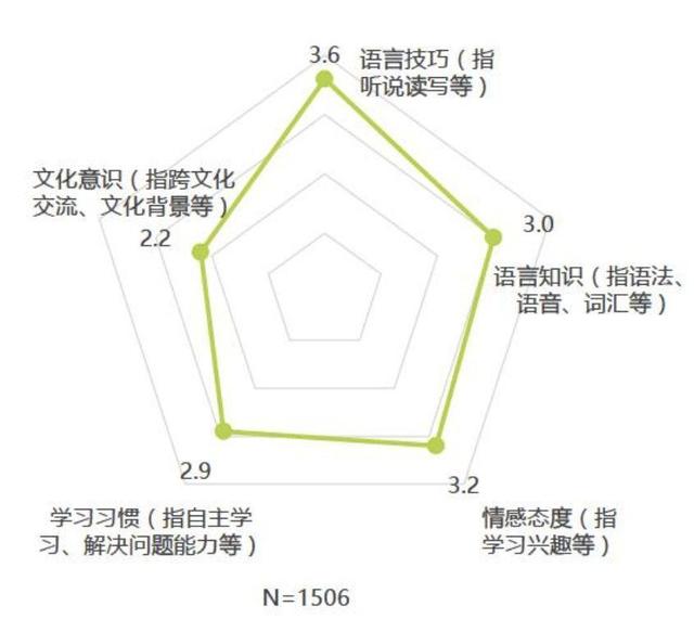 众多少儿英语品牌，缘何VIPKID成为独角兽？