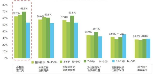 众多少儿英语品牌，缘何VIPKID成为独角兽？