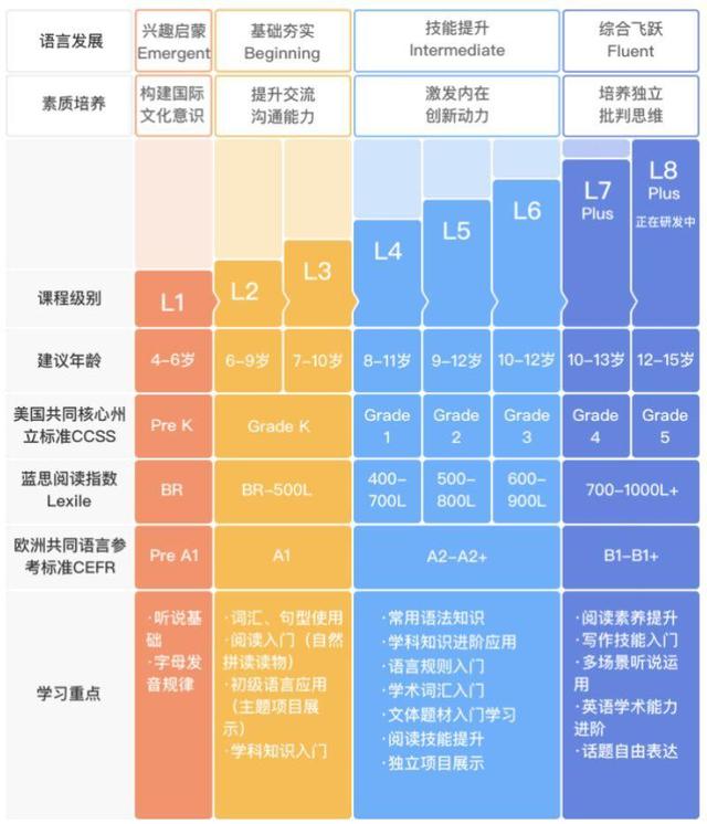 众多少儿英语品牌，缘何VIPKID成为独角兽？