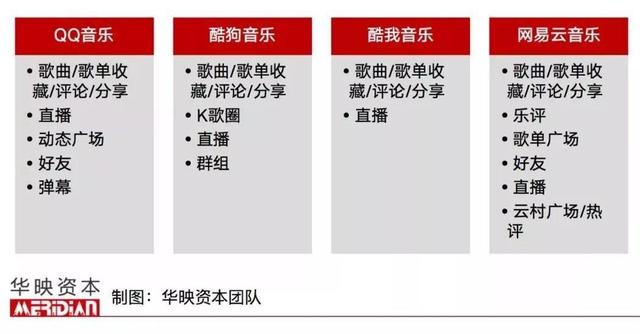 视频、社交、现场、消费……「音乐+」能有哪些想象力？