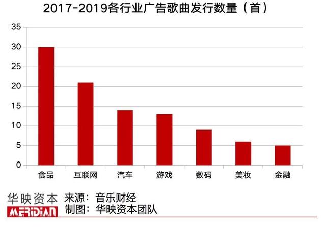 视频、社交、现场、消费……「音乐+」能有哪些想象力？