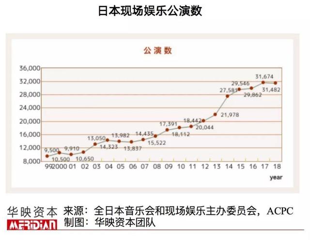 视频、社交、现场、消费……「音乐+」能有哪些想象力？