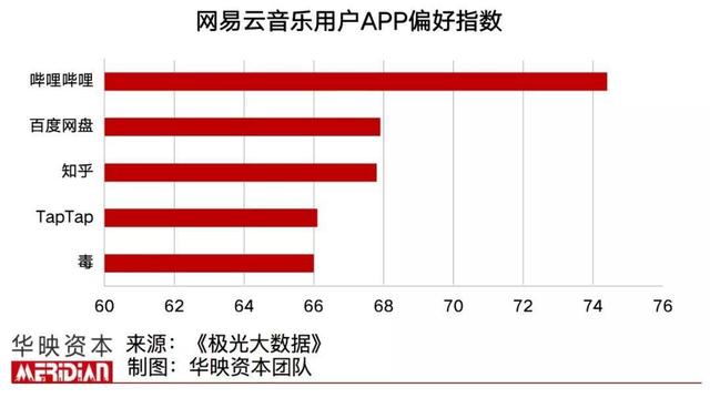 视频、社交、现场、消费……「音乐+」能有哪些想象力？