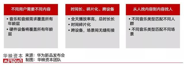 视频、社交、现场、消费……「音乐+」能有哪些想象力？