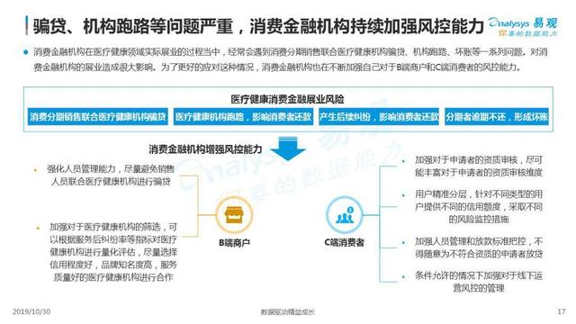 2019中国医疗健康消费金融市场发展专题分析