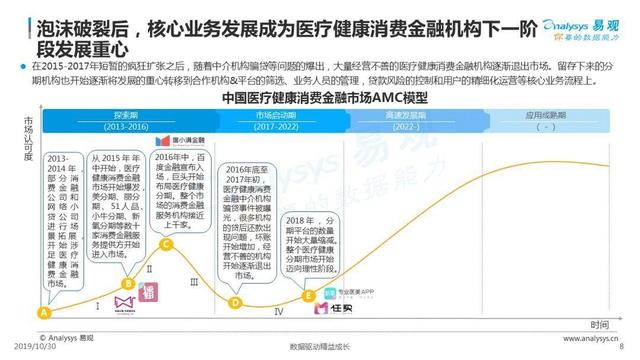 2019中国医疗健康消费金融市场发展专题分析