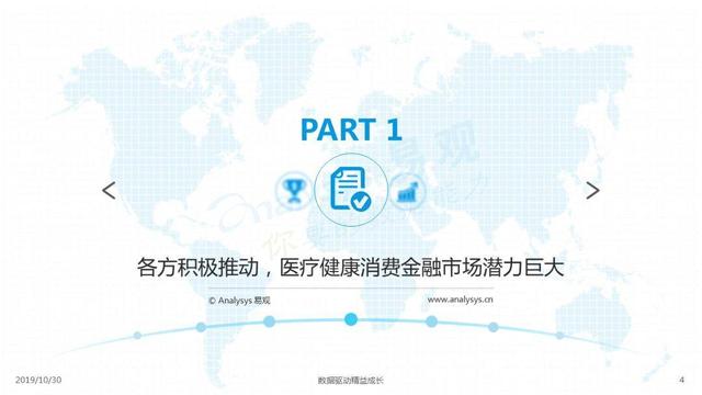 2019中国医疗健康消费金融市场发展专题分析