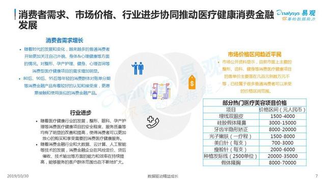 2019中国医疗健康消费金融市场发展专题分析