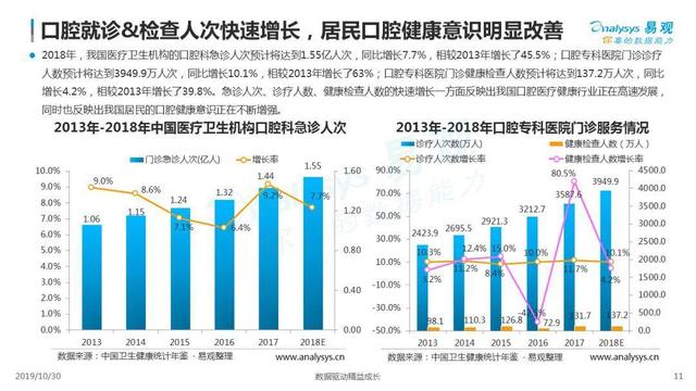 2019中国医疗健康消费金融市场发展专题分析