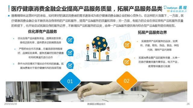 2019中国医疗健康消费金融市场发展专题分析