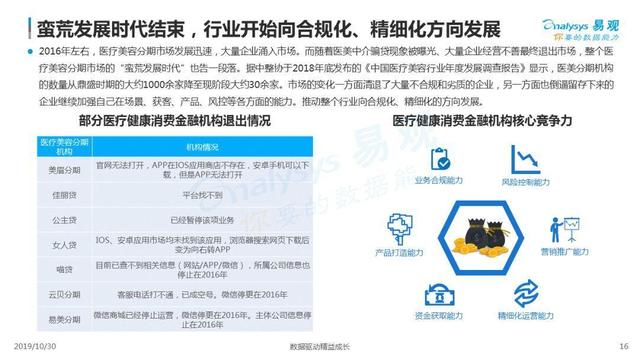 2019中国医疗健康消费金融市场发展专题分析