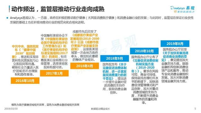 2019中国医疗健康消费金融市场发展专题分析