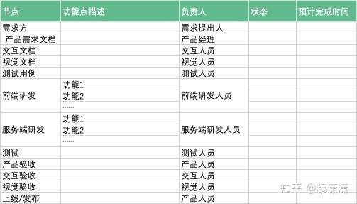 经验总结：如何最快速地适应新的工作