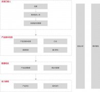 经验总结：如何最快速地适应新的工作