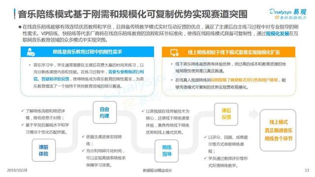 2019互联网音乐教育行业洞察