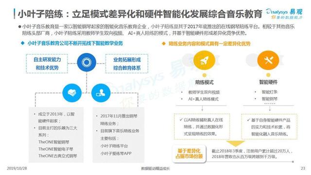 2019互联网音乐教育行业洞察