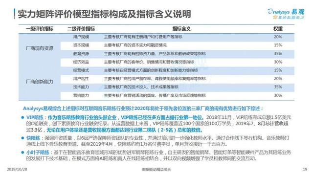 2019互联网音乐教育行业洞察