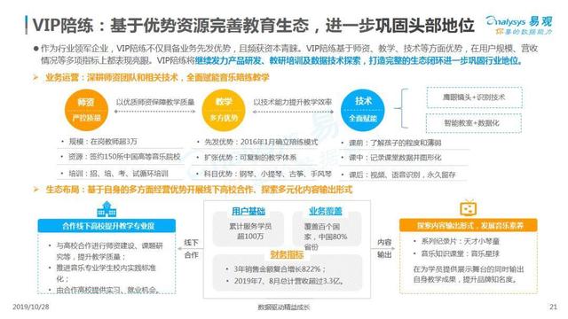 2019互联网音乐教育行业洞察