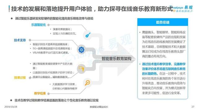 2019互联网音乐教育行业洞察