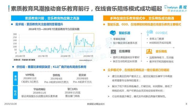 2019互联网音乐教育行业洞察