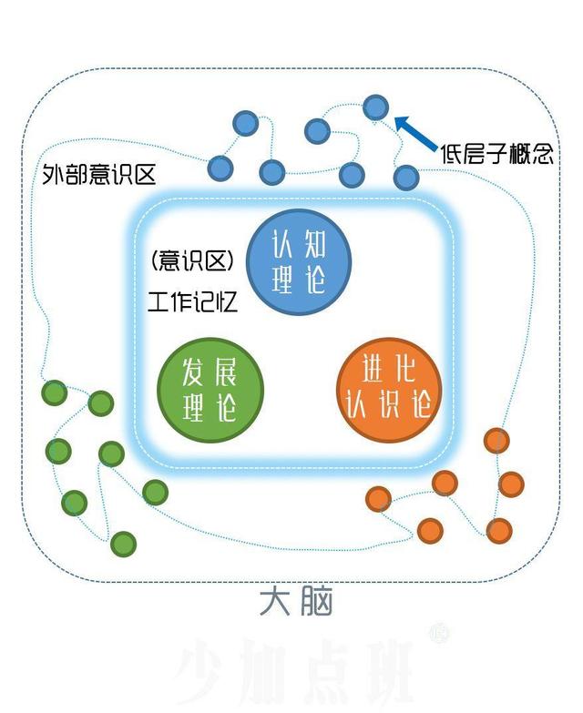 普通人如何掌握深度思考的能力？