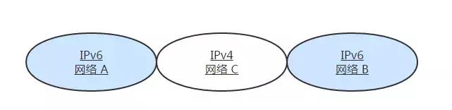 终于把TCP/IP 协议讲的明明白白了，再也不怕被问三次握手了