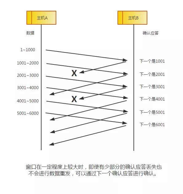 终于把TCP/IP 协议讲的明明白白了，再也不怕被问三次握手了