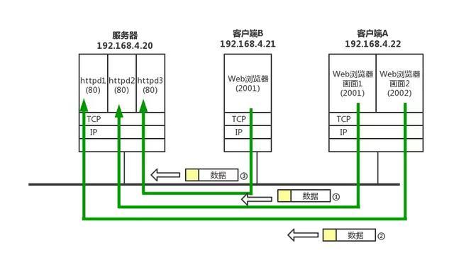 终于把TCP/IP 协议讲的明明白白了，再也不怕被问三次握手了