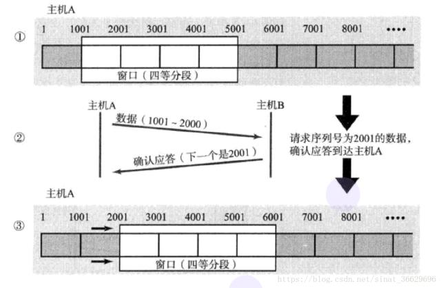 如果你还看不懂这篇TCP/IP协议的话，就可以来打我了