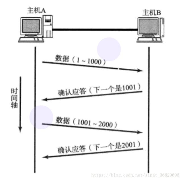 如果你还看不懂这篇TCP/IP协议的话，就可以来打我了