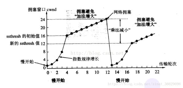 如果你还看不懂这篇TCP/IP协议的话，就可以来打我了