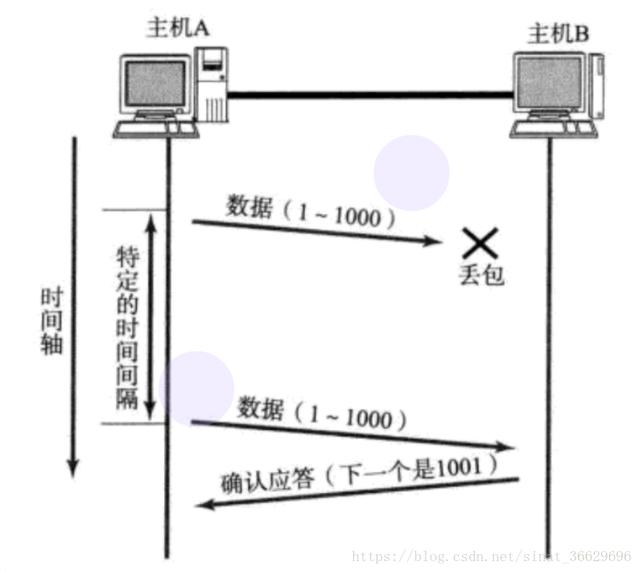 如果你还看不懂这篇TCP/IP协议的话，就可以来打我了