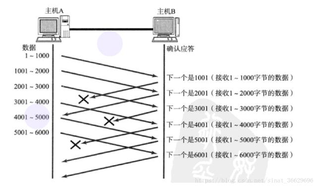 如果你还看不懂这篇TCP/IP协议的话，就可以来打我了