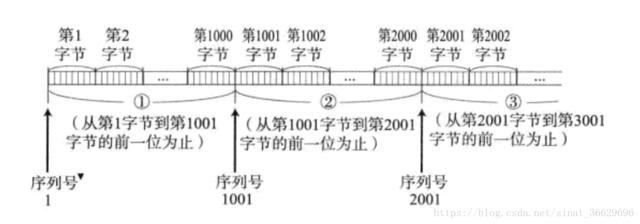 如果你还看不懂这篇TCP/IP协议的话，就可以来打我了