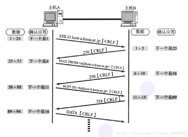 如果你还看不懂这篇TCP/IP协议的话，就可以来打我了