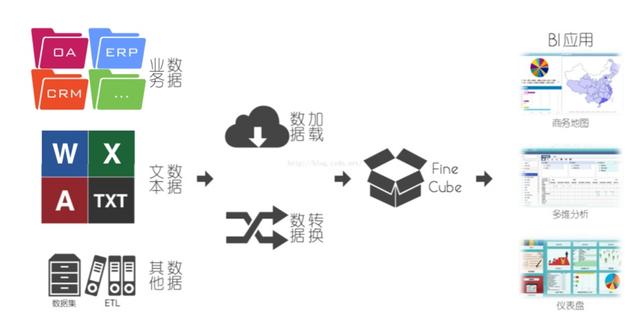 内部架构师分享！这是你不知道的美团的大数据平台架构