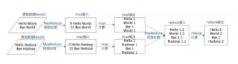 谷歌阿里都舍弃MapReduce用spark了？这篇架构原理给你答案