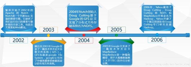 10分钟零基础就可搞懂的Hadoop架构原理，阿里架构师详解