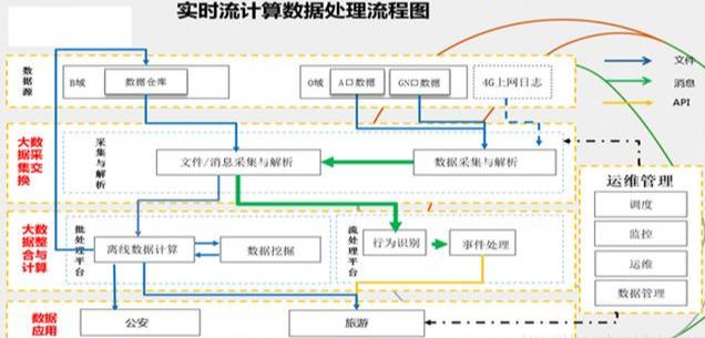 10分钟零基础就可搞懂的Hadoop架构原理，阿里架构师详解