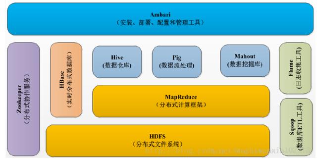 10分钟零基础就可搞懂的Hadoop架构原理，阿里架构师详解