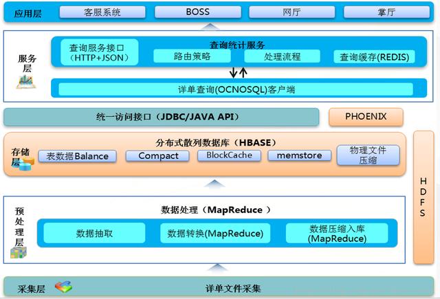 10分钟零基础就可搞懂的Hadoop架构原理，阿里架构师详解