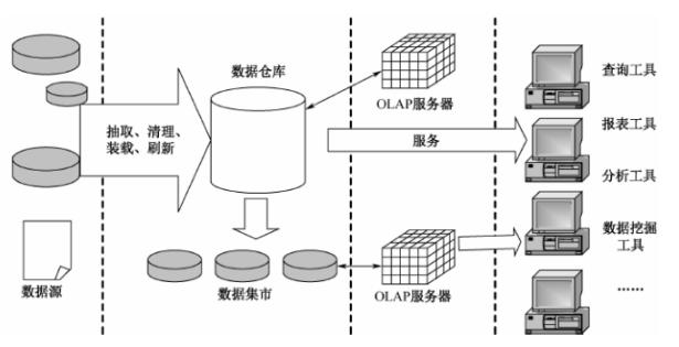 什么？数据分析也能有这么详细的架构了？超实用