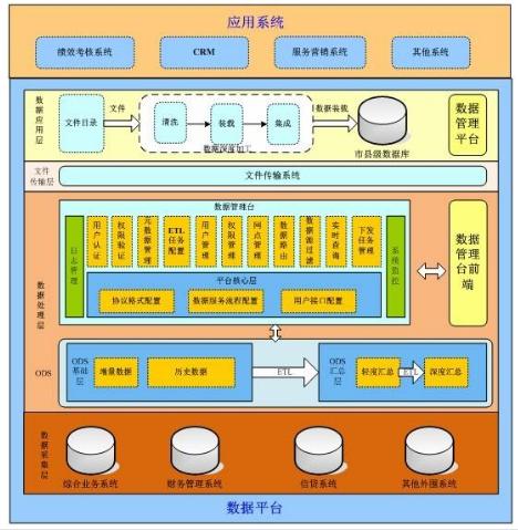 什么？数据分析也能有这么详细的架构了？超实用